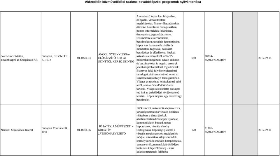 dialógusokban, pontos információk feltárására, összegzésre, jegyzetkészítésre, felismerésre és azonosításra, beszámolásra; társalgás fenntartására; képes lesz használni lexikális és mondattani