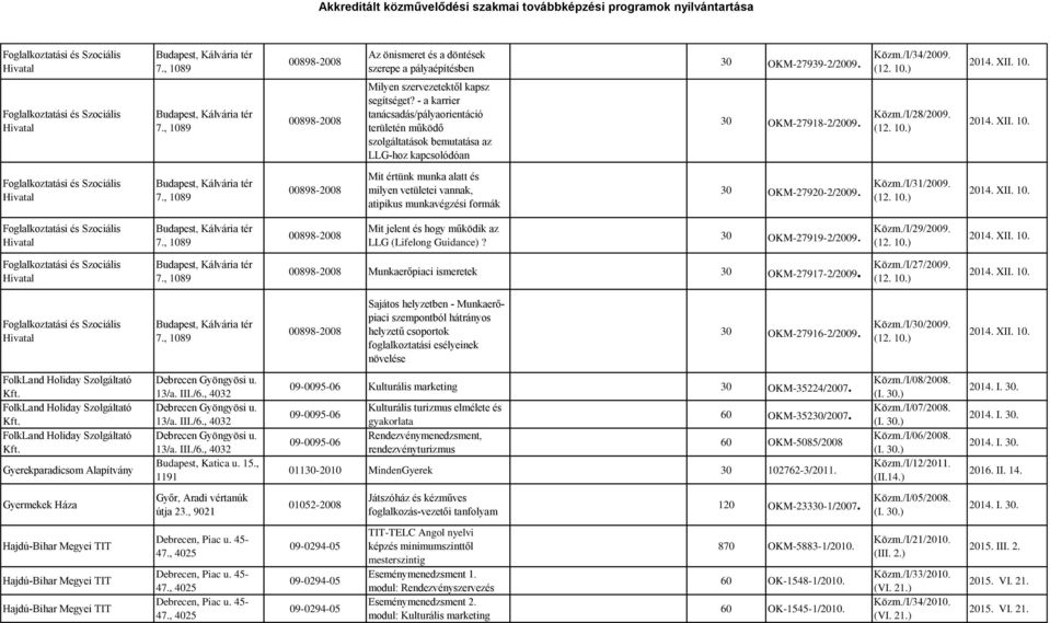 /I/28/2009. (12. 10.) 2014. XII. 10. Foglalkoztatási és Szociális Hivatal Budapest, Kálvária tér 7.