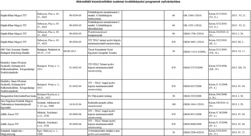 /I/31/2010. (VI. 21.) Közm./I/32/2010. (VI. 21.) Közm./I/4/2010. (I. 29.) 2015. VI. 21. 2015. VI. 21. 2015. I. 29. Hajdú-Bihar Megyei TIT Debrecen, Piac u. 45-47.