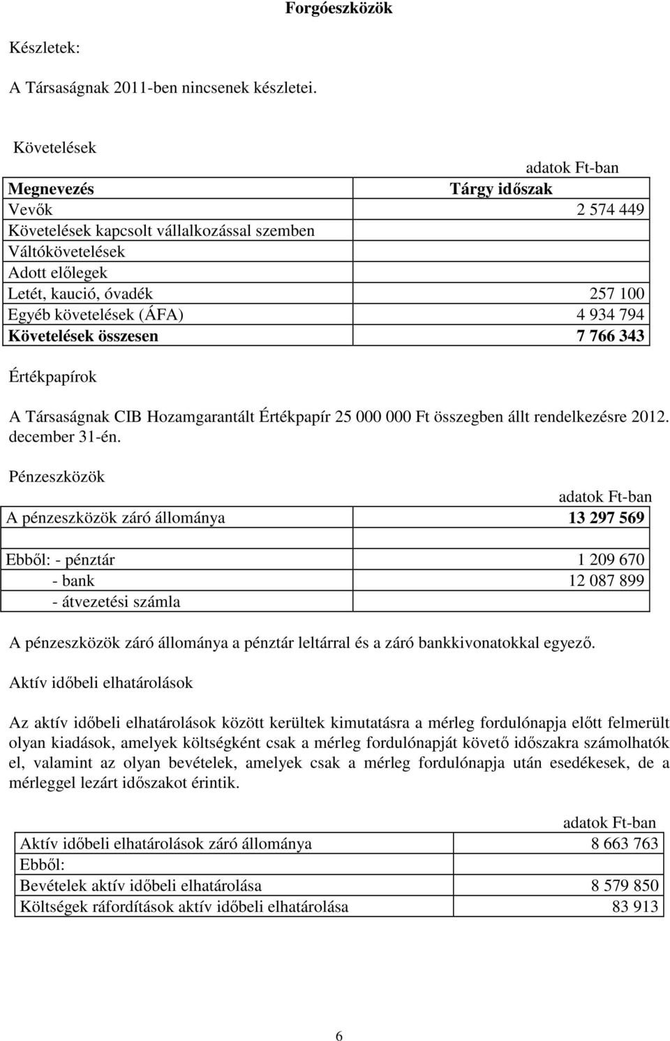 934 794 Követelések összesen 7 766 343 Értékpapírok A Társaságnak CIB Hozamgarantált Értékpapír 25 000 000 Ft összegben állt rendelkezésre 2012. december 31-én.