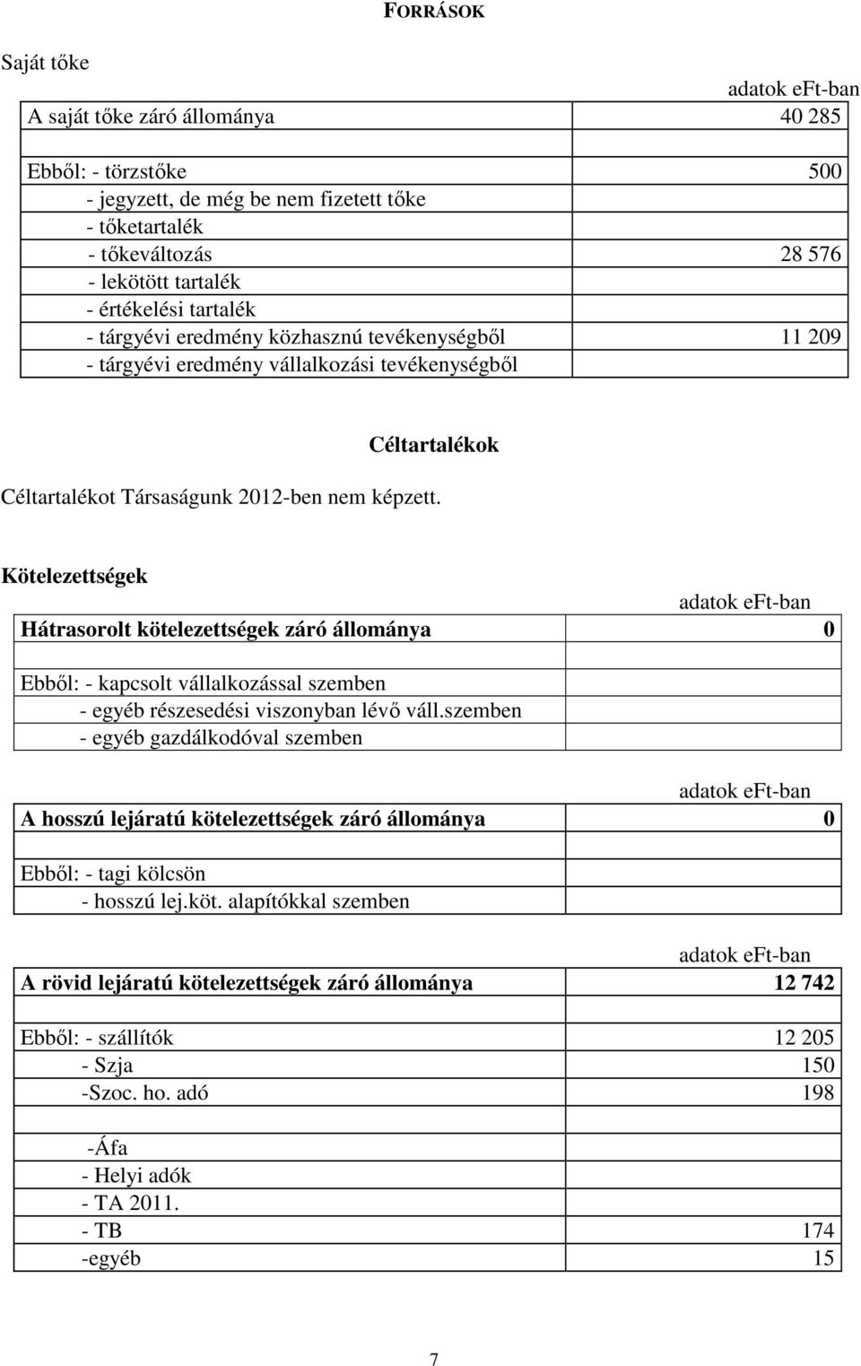 Kötelezettségek adatok eft-ban Hátrasorolt kötelezettségek záró állománya 0 Ebből: - kapcsolt vállalkozással szemben - egyéb részesedési viszonyban lévő váll.