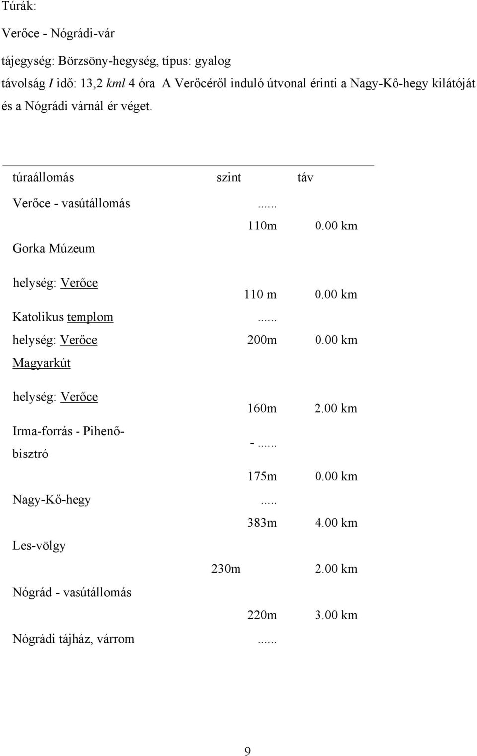 00 km helység: Verőce 110 m 0.00 km Katolikus templom... helység: Verőce 200m 0.