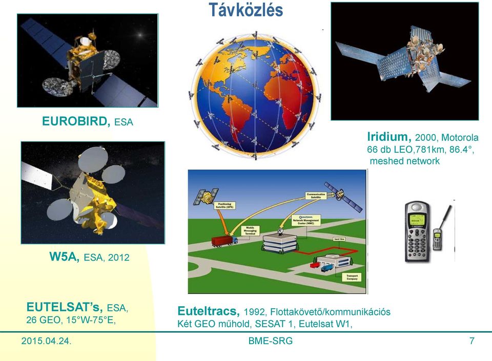 4, meshed network W5A, ESA, 2012 EUTELSAT s, ESA, 26 GEO, 15