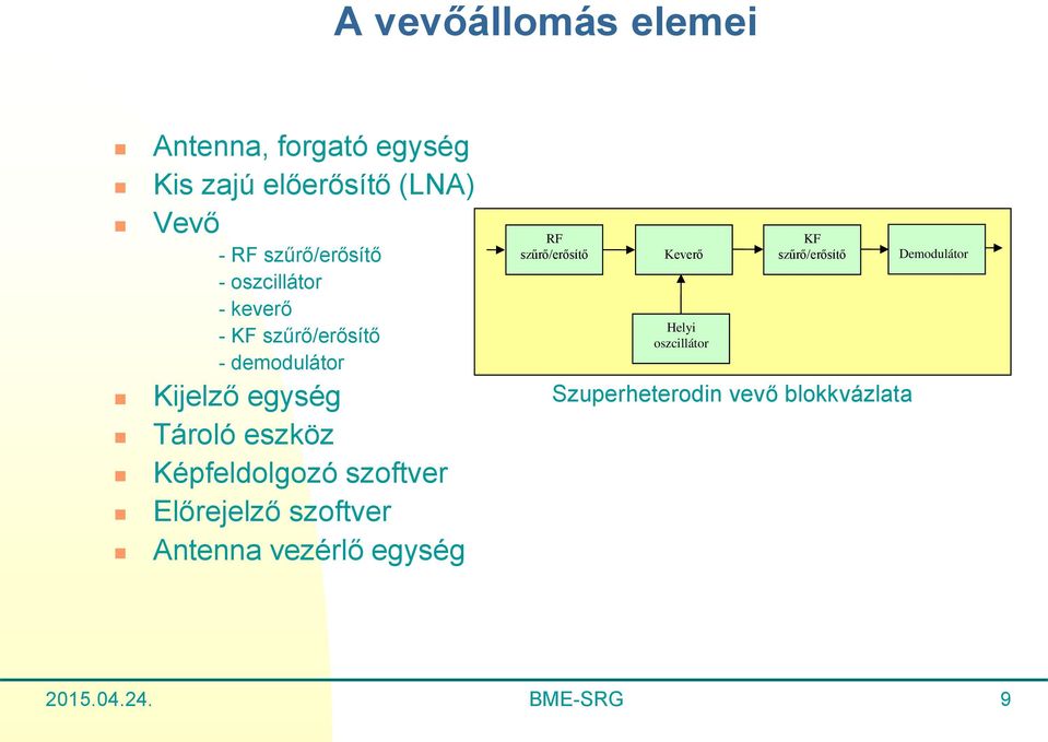 eszköz Képfeldolgozó szoftver Előrejelző szoftver Antenna vezérlő egység RF szűrő/erősítő