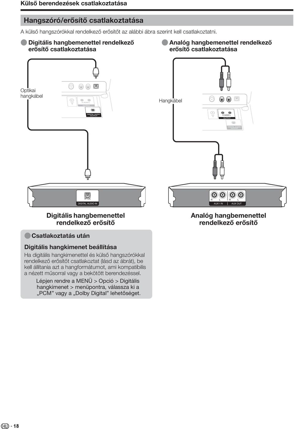 hangbemenettel rendelkező erősítő Analóg hangbemenettel rendelkező erősítő E Csatlakoztatás után Digitális hangkimenet beállítása Ha digitális hangkimenettel és külső hangszórókkal rendelkező