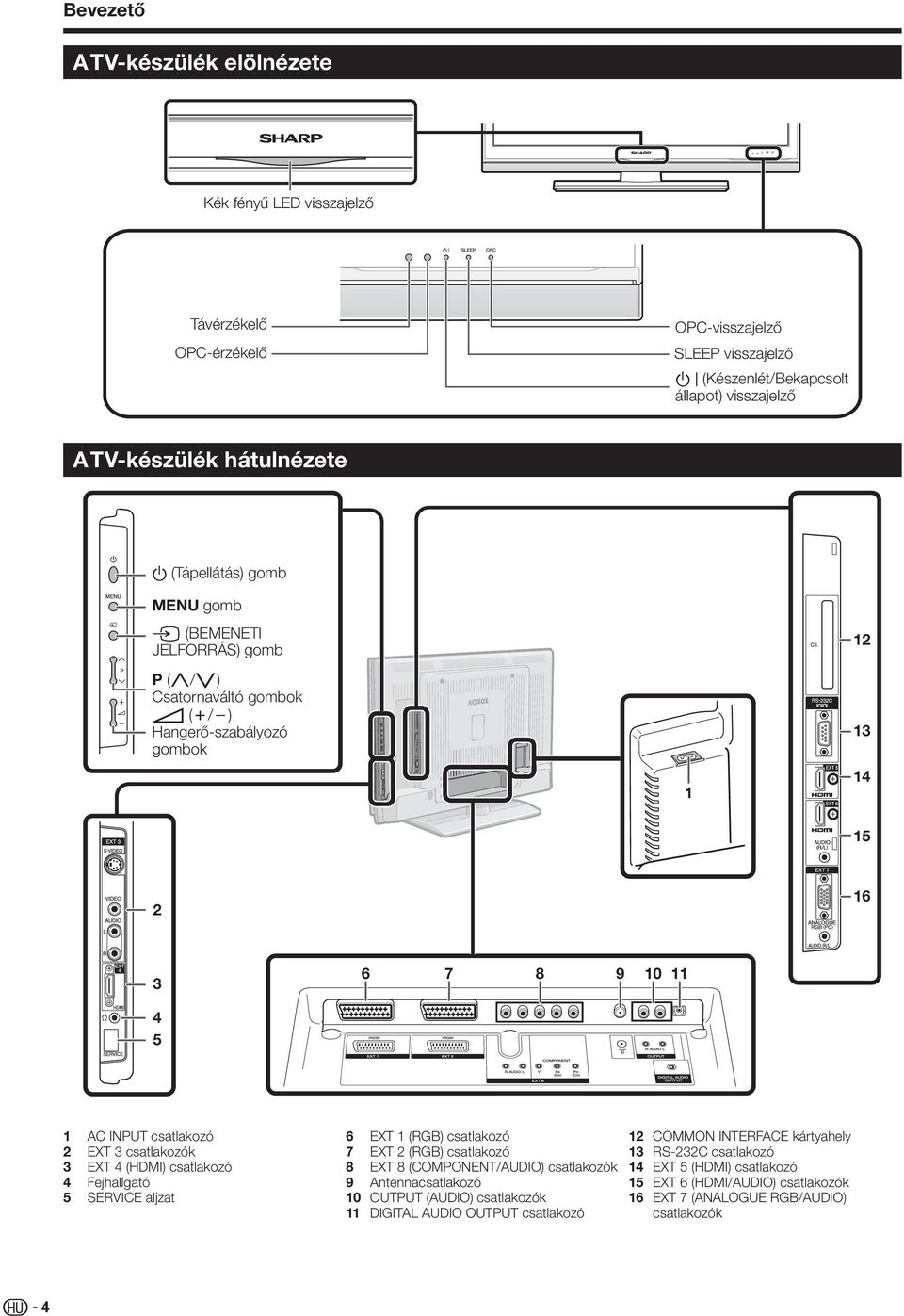 csatlakozók EXT 4 (HDMI) csatlakozó 4 Fejhallgató 5 SERVICE aljzat 6 EXT (RGB) csatlakozó 7 EXT (RGB) csatlakozó 8 EXT 8 (COMPONENT/AUDIO) csatlakozók 9 Antennacsatlakozó 0 OUTPUT