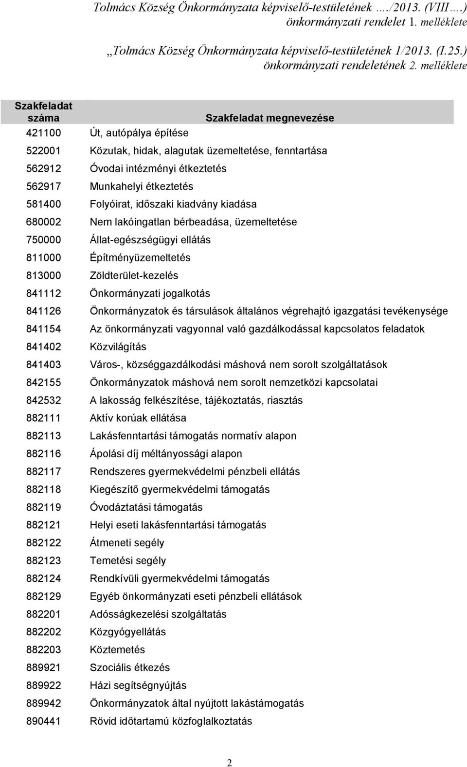 melléklete Szakfeladat száma 421100 Út, autópálya építése Szakfeladat megnevezése 522001 Közutak, hidak, alagutak üzemeltetése, fenntartása 562912 Óvodai intézményi étkeztetés 562917 Munkahelyi