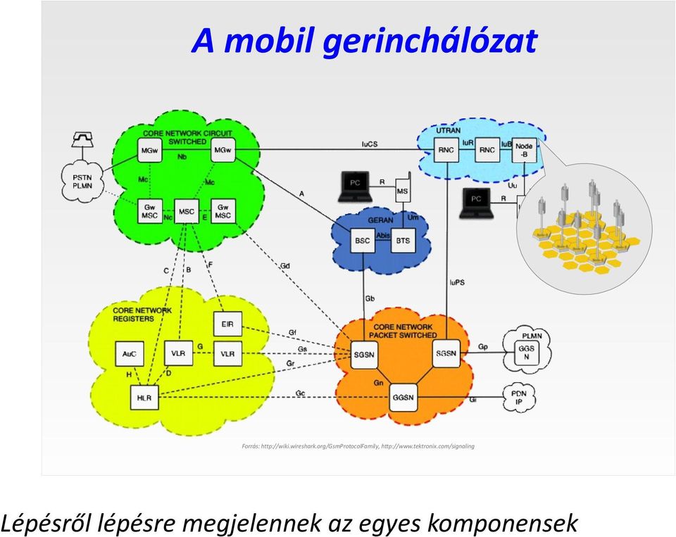 org/gsmprotocolfamily, http://www.