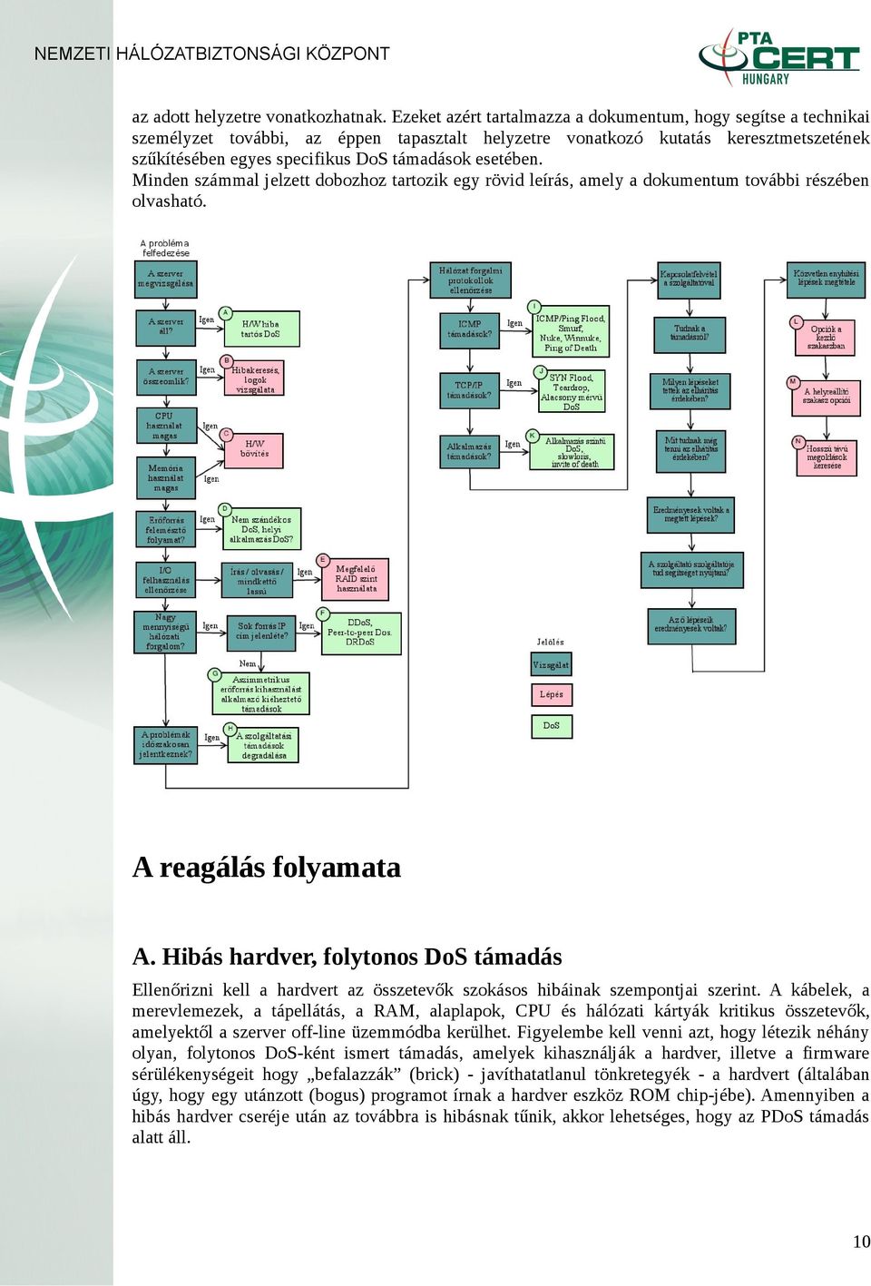 esetében. Minden számmal jelzett dobozhoz tartozik egy rövid leírás, amely a dokumentum további részében olvasható. A reagálás folyamata A.