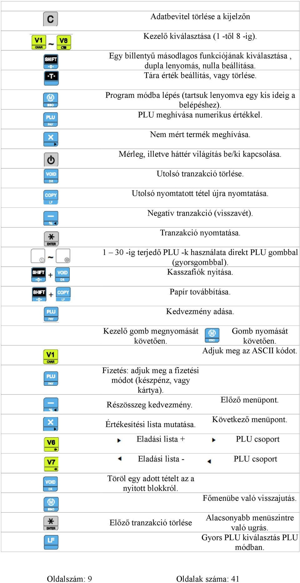 Utolsó tranzakció törlése. Utolsó nyomtatott tétel újra nyomtatása. Negatív tranzakció (visszavét). Tranzakció nyomtatása. 1 30 -ig terjedő PLU -k használata direkt PLU gombbal (gyorsgombbal).