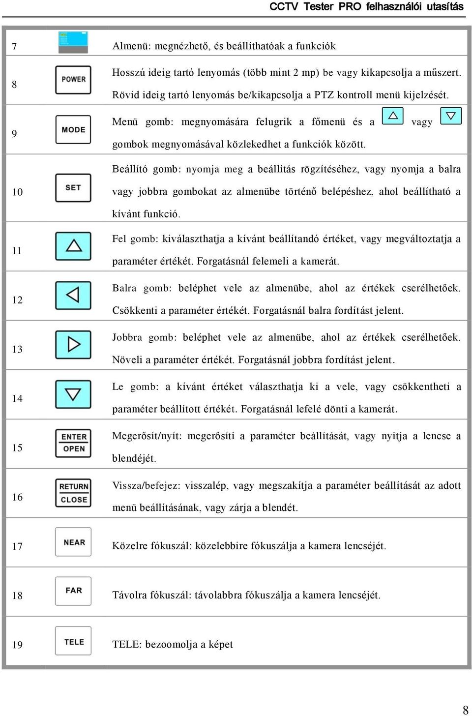 vagy Beállító gomb: nyomja meg a beállítás rögzítéséhez, vagy nyomja a balra 10 vagy jobbra gombokat az almenübe történő belépéshez, ahol beállítható a kívánt funkció.