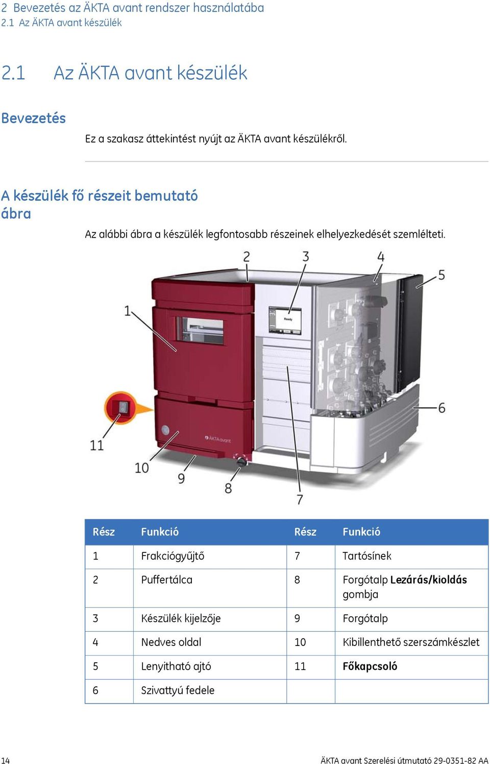 A készülék fő részeit bemutató ábra Az alábbi ábra a készülék legfontosabb részeinek elhelyezkedését szemlélteti.