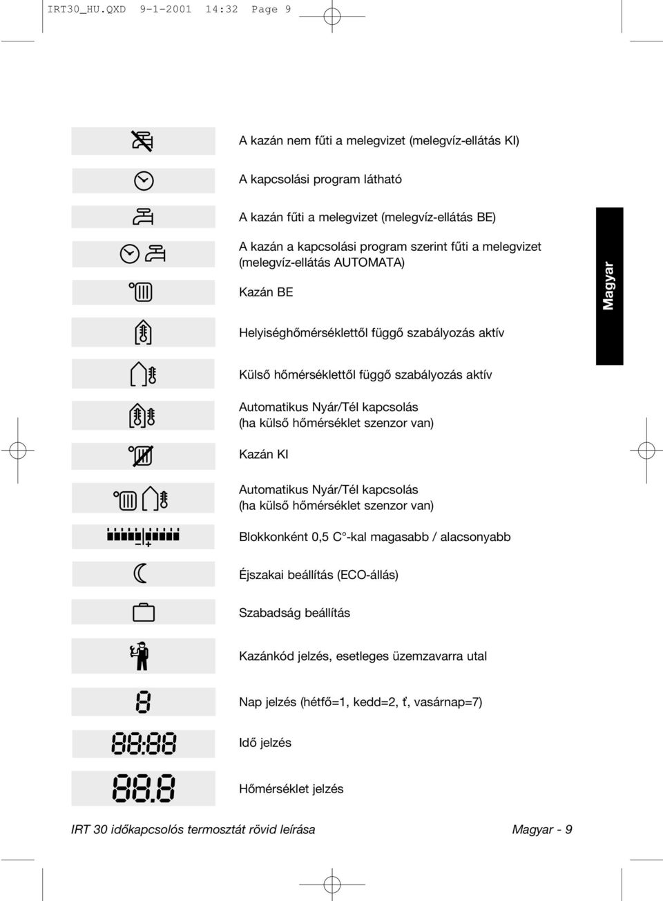 szerint fûti a melegvizet (melegvíz-ellátás AUTOMATA) Kazán BE Helyiséghõmérséklettõl függõ szabályozás aktív Külsõ hõmérséklettõl függõ szabályozás aktív Automatikus Nyár/Tél kapcsolás