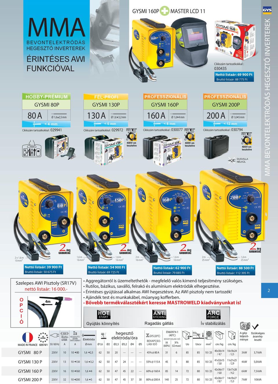 4 Ø 1,6 5 mm RO EC 4 4V-on 4V-on 4V-on DUVILL NÉLKÜL x 1,6 m 1 mm² 1,6 m mm² 1,6 m mm² m mm² 1,6 m mm² m 5 mm² 1,6 m 5 mm² Nettó listaár: 39 9 Ft Nettó listaár: 54 9 Ft Bruttó listaár: 5 675 Ft Nettó