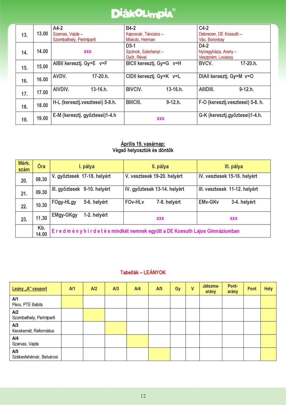 Gy=E v=f BICII keresztj. Gy=G v=h BVCV. 17-20.h. AVDV. 17-20.h. CIDII keresztj. Gy=K v=l DIAII keresztj. Gy=M v=o AIVDIV. 13-16.h. BIVCIV. 13-16.h. AIIIDIII. 9-12.h. H-L (keresztj.vesztesei) 5-8.h. BIIICIII.