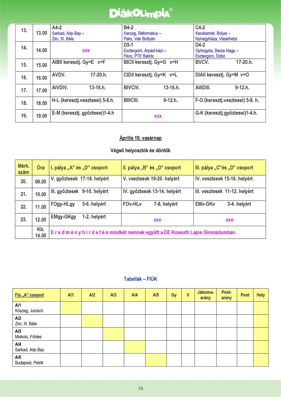 Gy=E v=f BICII keresztj. Gy=G v=h BVCV. 17-20.h. AVDV. 17-20.h. CIDII keresztj. Gy=K v=l DIAII keresztj. Gy=M v=o AIVDIV. 13-16.h. BIVCIV. 13-16.h. AIIIDIII. 9-12.h. H-L (keresztj.vesztesei) 5-8.h. BIIICIII.