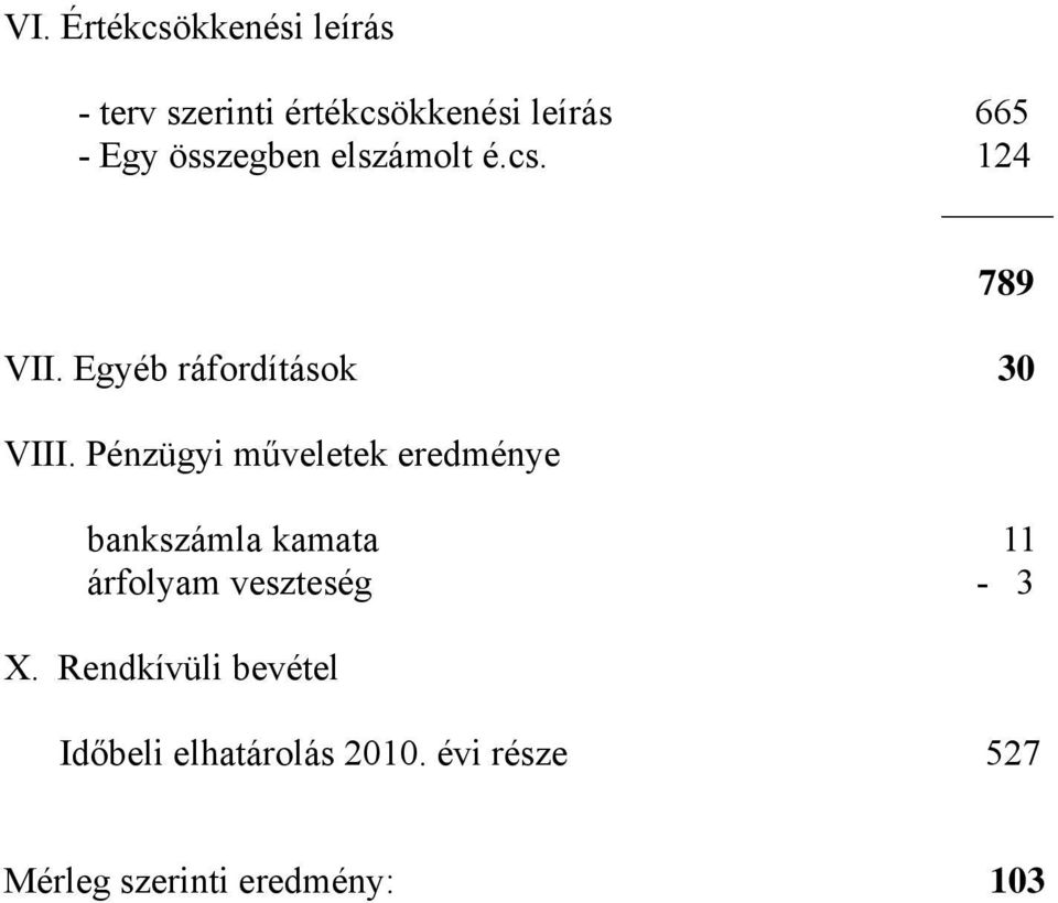 Pénzügyi műveletek eredménye bankszámla kamata 11 árfolyam veszteség - 3 X.