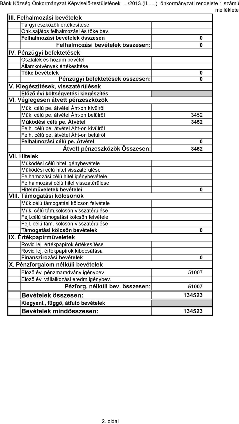 Pénzügyi befektetések Osztalék és hozam bevétel Államkötvények értékesítése Tőke bevételek 0 Pénzügyi befektetések összesen: 0 V. Kiegészítések, visszatérülések Előző évi költségvetési kiegészítés VI.