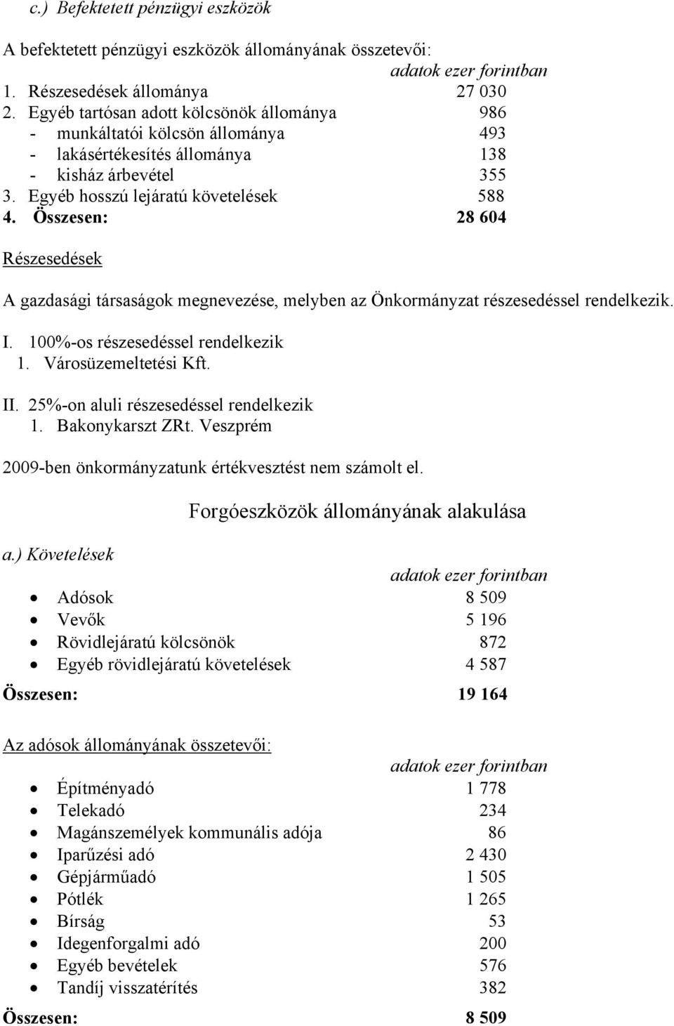 Összesen: 28 604 Részesedések A gazdasági társaságok megnevezése, melyben az Önkormányzat részesedéssel rendelkezik. I. 100%-os részesedéssel rendelkezik 1. Városüzemeltetési Kft. II.