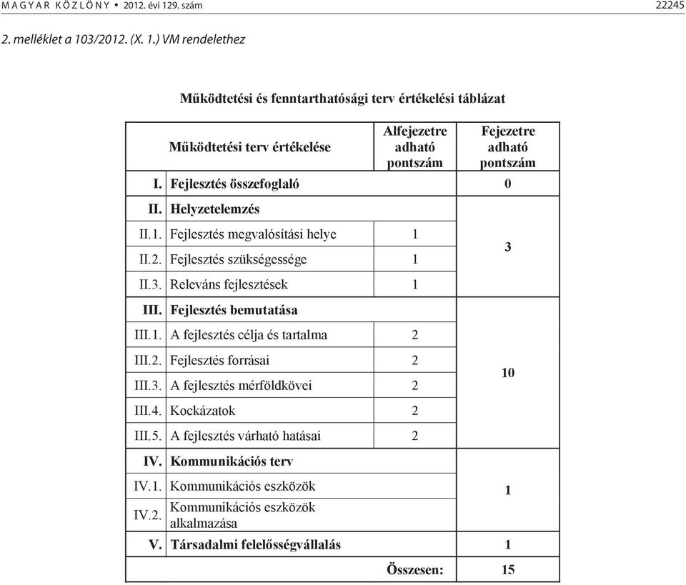 3/2012. (X. 1.) VM rendelethez Működtetési és fenntarthatósági terv értékelési táblázat Működtetési terv értékelése Alfejezetre adható pontszám Fejezetre adható pontszám I.