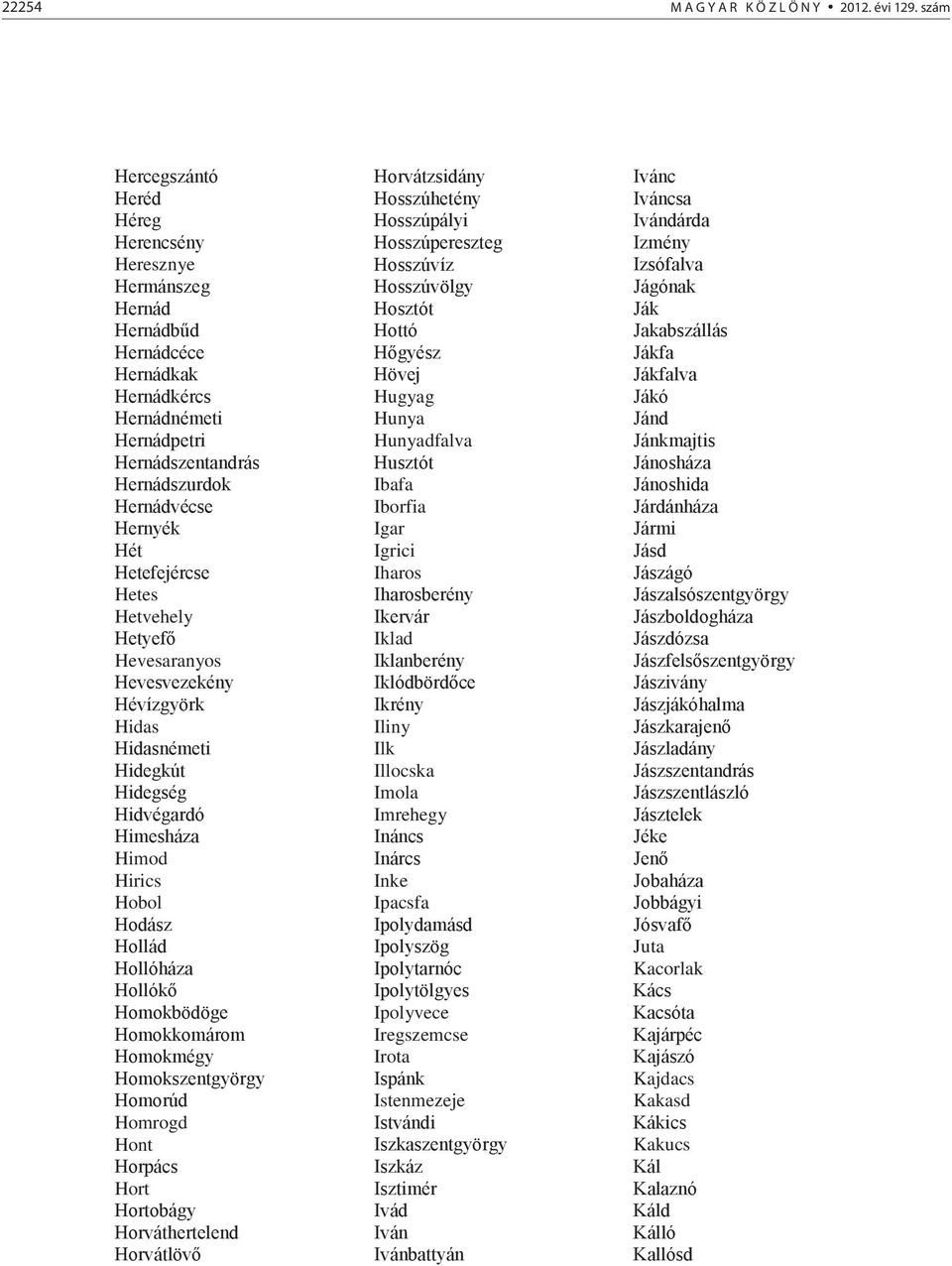 Hetefejércse Hetes Hetvehely Hetyefő Hevesaranyos Hevesvezekény Hévízgyörk Hidas Hidasnémeti Hidegkút Hidegség Hidvégardó Himesháza Himod Hirics Hobol Hodász Hollád Hollóháza Hollókő Homokbödöge