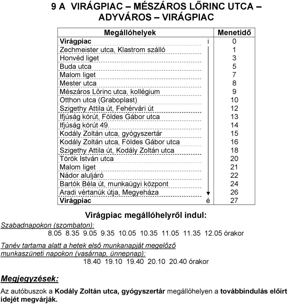 14 Kodály Zoltán utca, gyógyszertár 15 Kodály Zoltán utca, Földes Gábor utca 16 Szigethy Attila út, Kodály Zoltán utca 18 Török István utca 20 Malom liget 21 Nádor aluljáró 22 Bartók Béla út,