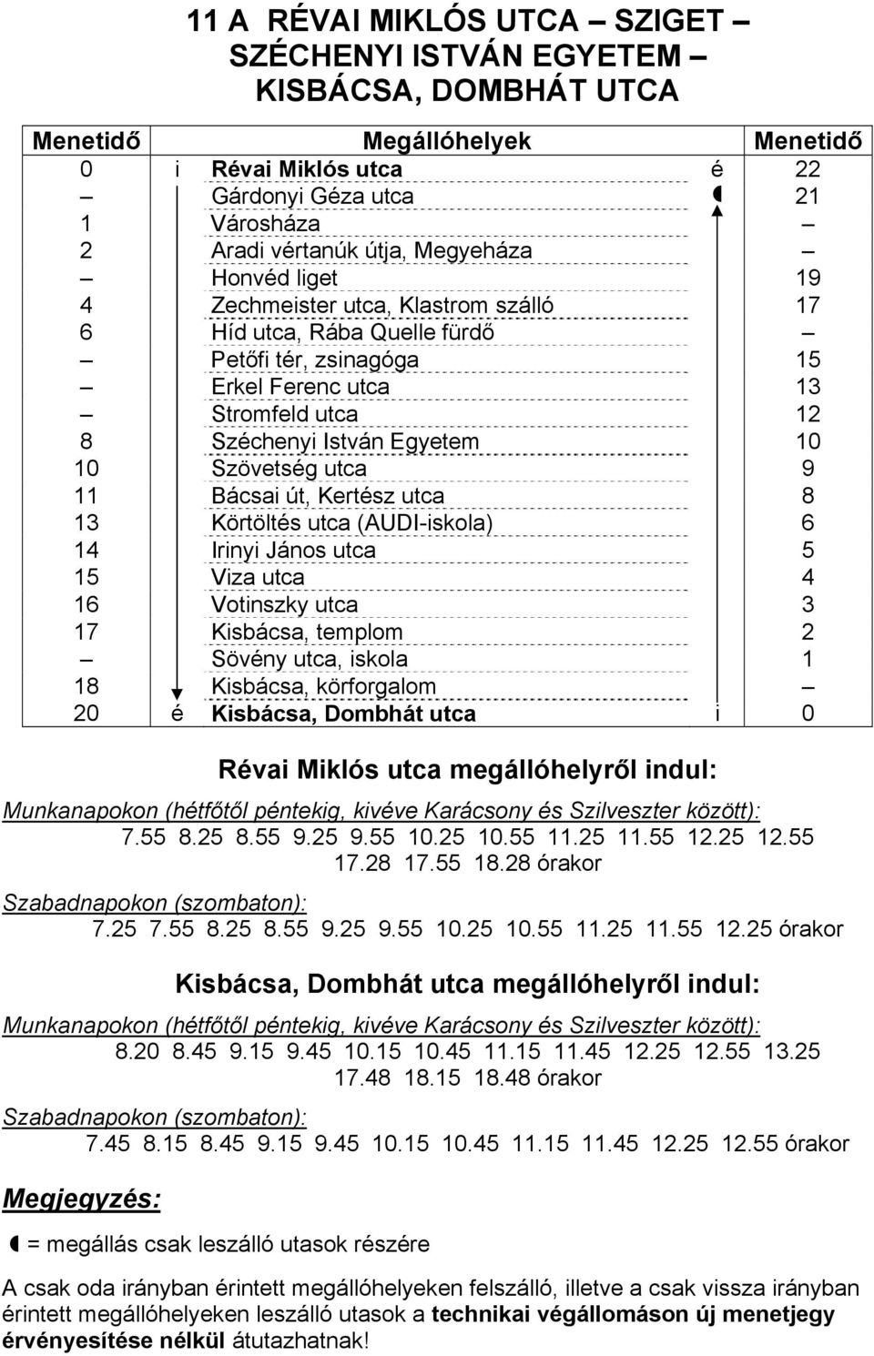 Kertész utca 8 13 Körtöltés utca (AUDI-iskola) 6 14 Irinyi János utca 5 15 Viza utca 4 16 Votinszky utca 3 17 Kisbácsa, templom 2 Sövény utca, iskola 1 18 Kisbácsa, körforgalom 20 é Kisbácsa, Dombhát