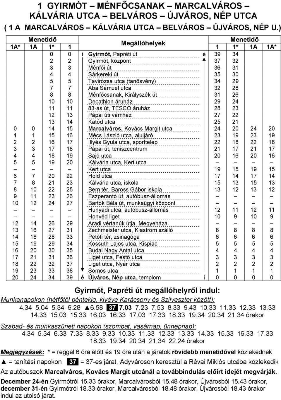 utca 32 28 8 8 Ménfőcsanak, Királyszék út 31 26 10 10 Decathlon áruház 29 24 11 11 83-as út, TESCO áruház 28 23 12 13 Pápai úti vámház 27 22 13 14 Katód utca 25 21 0 0 14 15 Marcalváros, Kovács