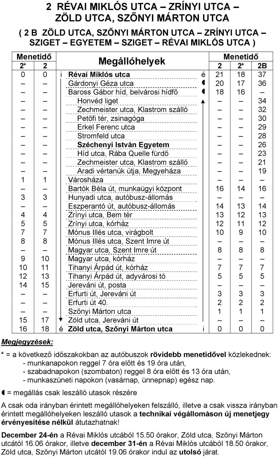 28 Széchenyi István Egyetem 26 Híd utca, Rába Quelle fürdő 23 Zechmeister utca, Klastrom szálló 21 Aradi vértanúk útja, Megyeháza 19 1 1 Városháza Bartók Béla út, munkaügyi központ 16 14 16 3 3