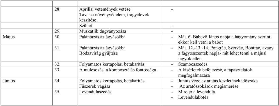 Pongrác, Szervác, Bonifác, avagy a fagyosszentek napja- mit lehet tenni a májusi fagyok ellen 32. Folyamatos kertápolás, betakarítás - Szamócaszedés 33.