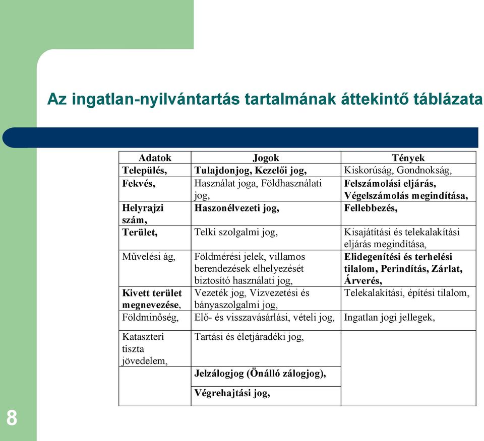 villamos berendezések elhelyezését biztosító használati jog, Elidegenítési és terhelési tilalom, Perindítás, Zárlat, Árverés, Kivett terület Vezeték jog, Vízvezetési és Telekalakítási, építési