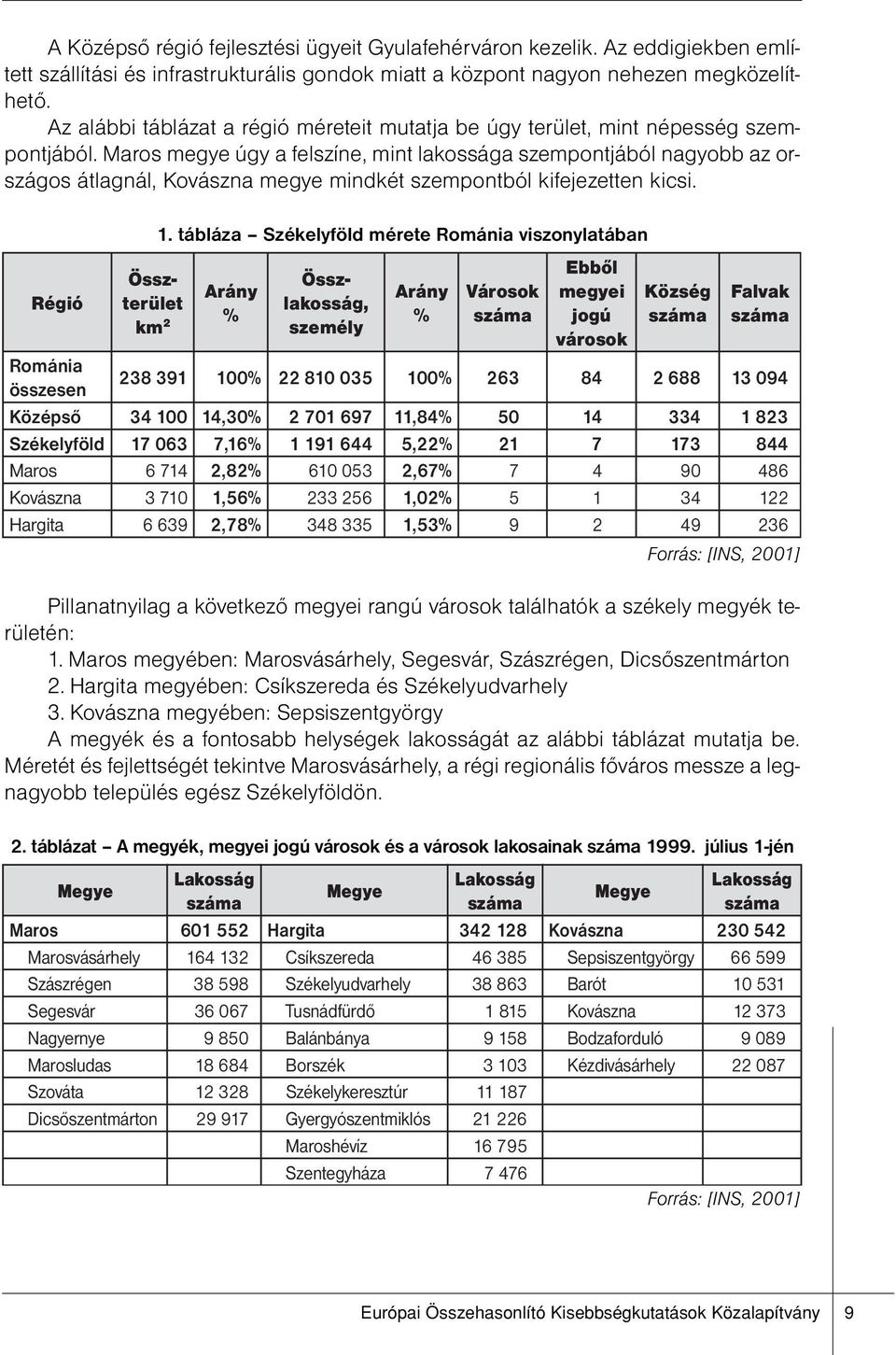 Maros megye úgy a felszíne, mint lakossága szempontjából nagyobb az országos átlagnál, Kovászna megye mindkét szempontból kifejezetten kicsi. Régió Összterület km 2 1.