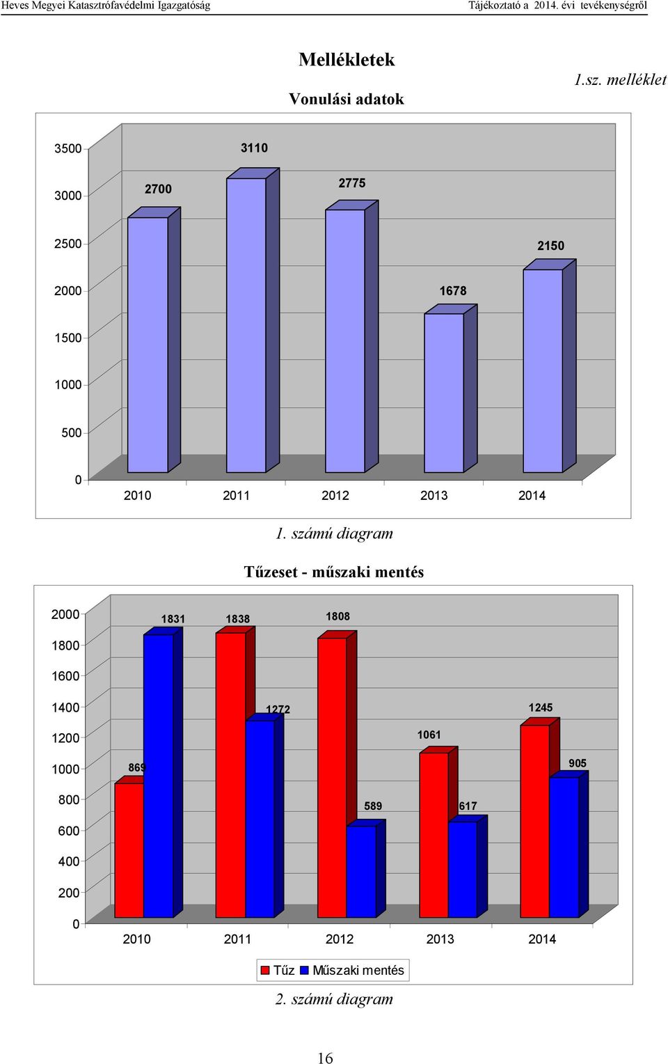 2012 2013 2014 1.