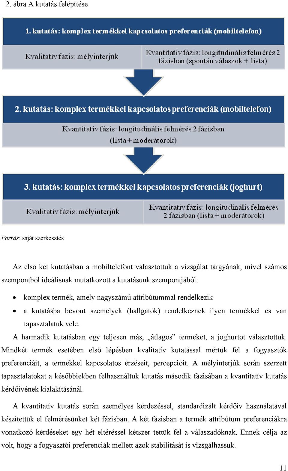 A harmadik kutatásban egy teljesen más, átlagos terméket, a joghurtot választottuk.