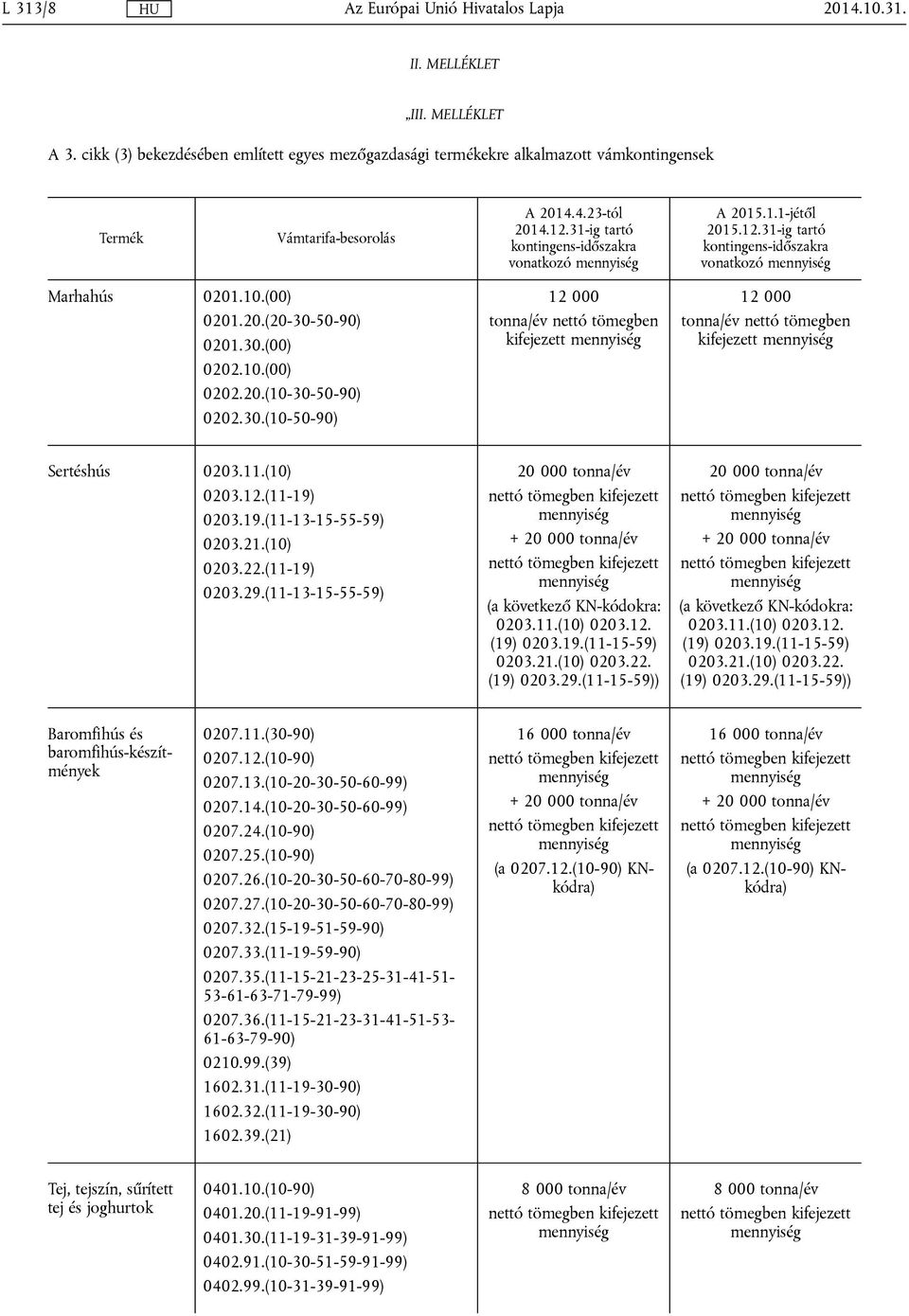 50-90) 0201.30.(00) 0202.10.(00) 0202.20.(10-30-50-90) 0202.30.(10-50-90) 12 000 tonna/év nettó tömegben kifejezett 12 000 tonna/év nettó tömegben kifejezett Sertéshús 0203.11.(10) 0203.12.(11-19) 0203.