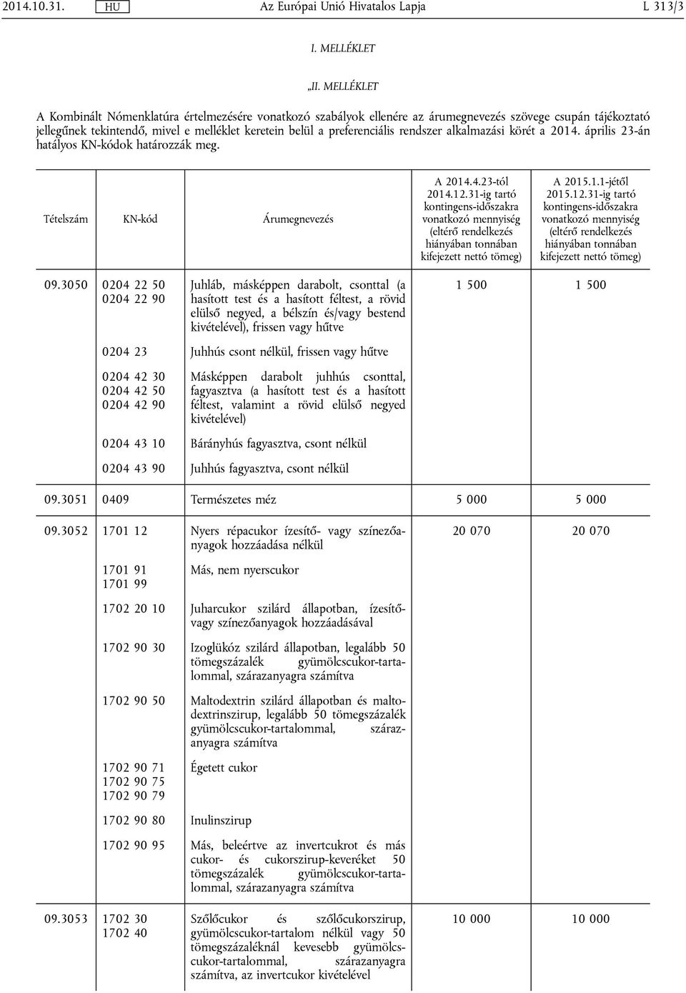 rendszer alkalmazási körét a 2014. április 23-án hatályos KN-kódok határozzák meg. Tételszám KN-kód Árumegnevezés A 2014.4.23-tól 2014.12.31-ig tartó vonatkozó A 2015.1.1-jétől 2015.12.31-ig tartó vonatkozó 09.