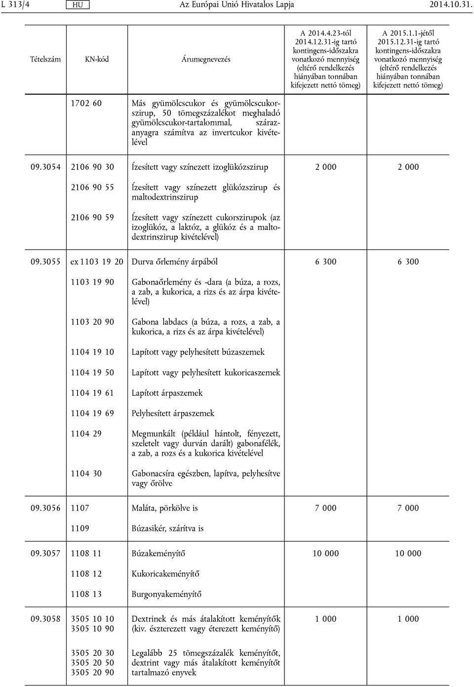 3054 2106 90 30 Ízesített vagy színezett izoglükózszirup 2 000 2 000 2106 90 55 Ízesített vagy színezett glükózszirup és maltodextrinszirup 2106 90 59 Ízesített vagy színezett cukorszirupok (az