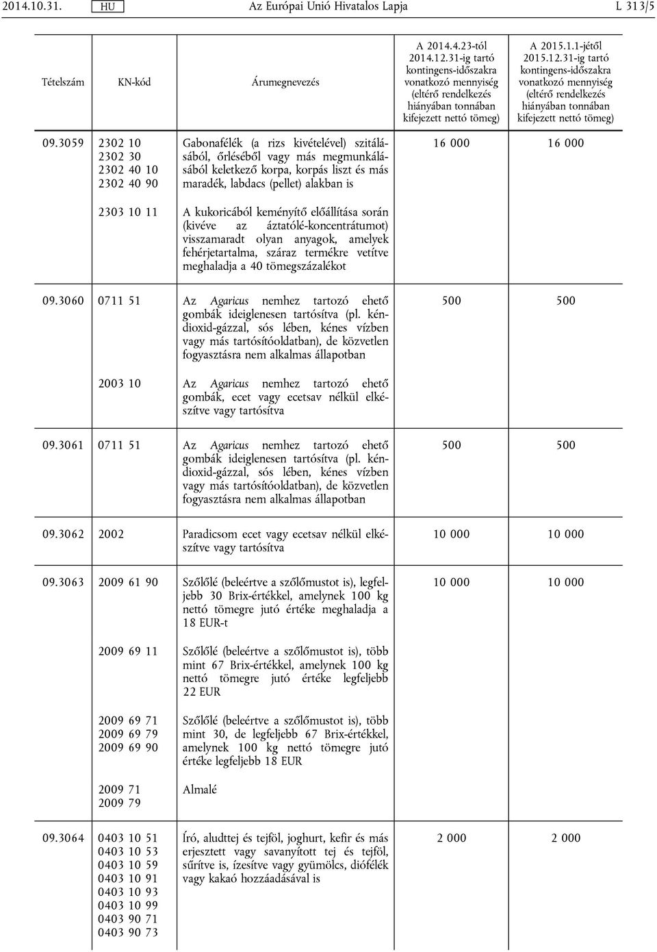 16 000 16 000 2303 10 11 A kukoricából keményítő előállítása során (kivéve az áztatólé-koncentrátumot) visszamaradt olyan anyagok, amelyek fehérjetartalma, száraz termékre vetítve meghaladja a 40