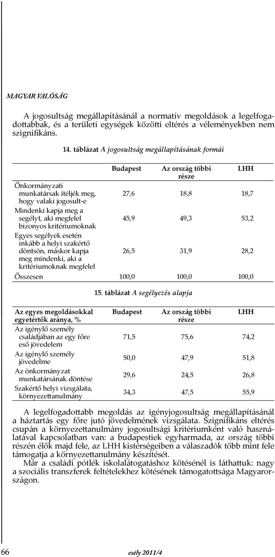 meg mindenki, aki a kritériumoknak megfelel 14. táblázat A jogosultság megállapításának formái 27,6 18,8 18,7 45,9 49,3 53,2 26,5 31,9 28,2 15.