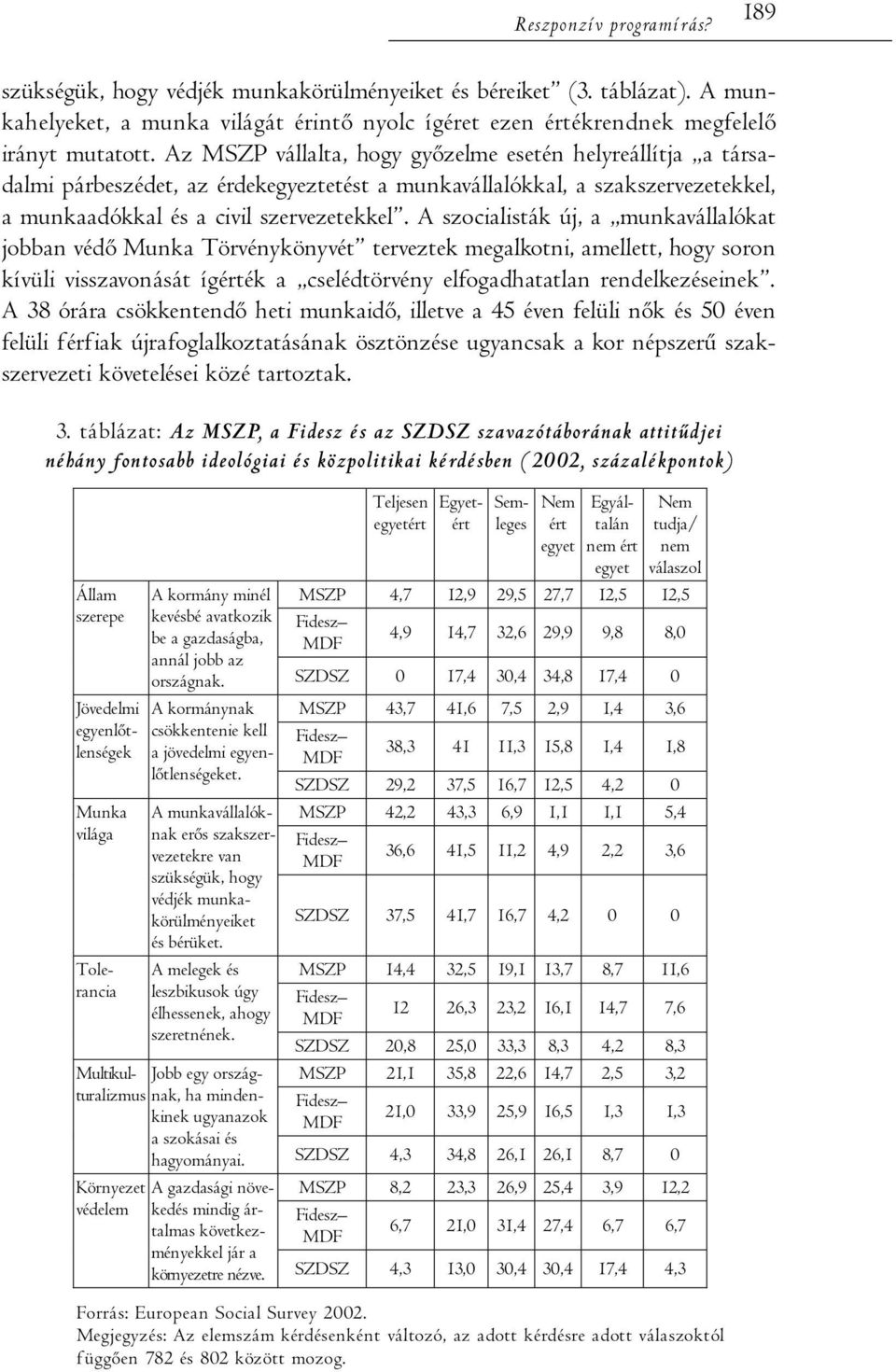 A szocialisták új, a munkavállalókat jobban védő Munka Törvénykönyvét terveztek megalkotni, amellett, hogy soron kívüli visszavonását ígérték a cselédtörvény elfogadhatatlan rendelkezéseinek.