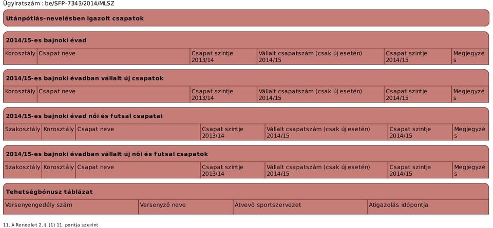 2013/14 Vállalt csapatszám (csak új esetén) Megjegyzé s -es bajnoki évadban vállalt új női és futsal csapatok Szakosztály Korosztály Csapat neve 2013/14 Vállalt