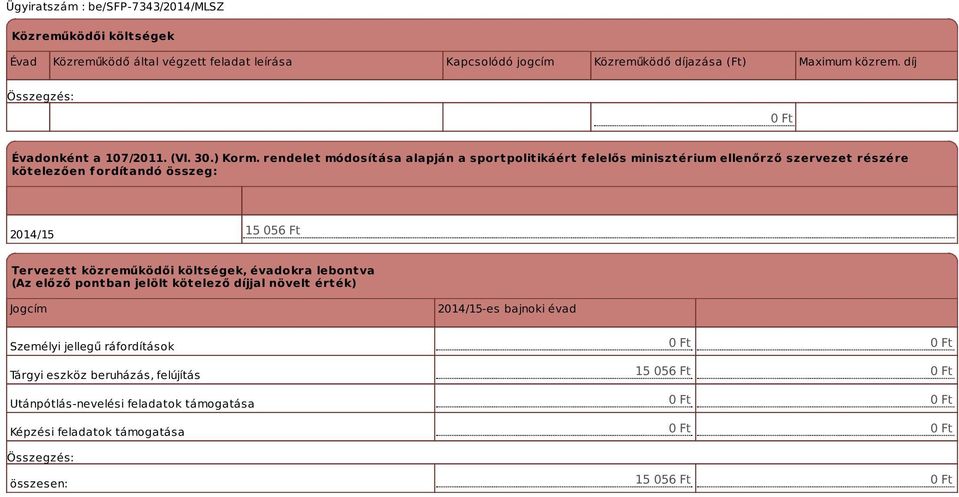 rendelet módosítása alapján a sportpolitikáért f elelős minisztérium ellenőrző szervezet részére kötelezően fordítandó összeg: 15 056 Ft Tervezett