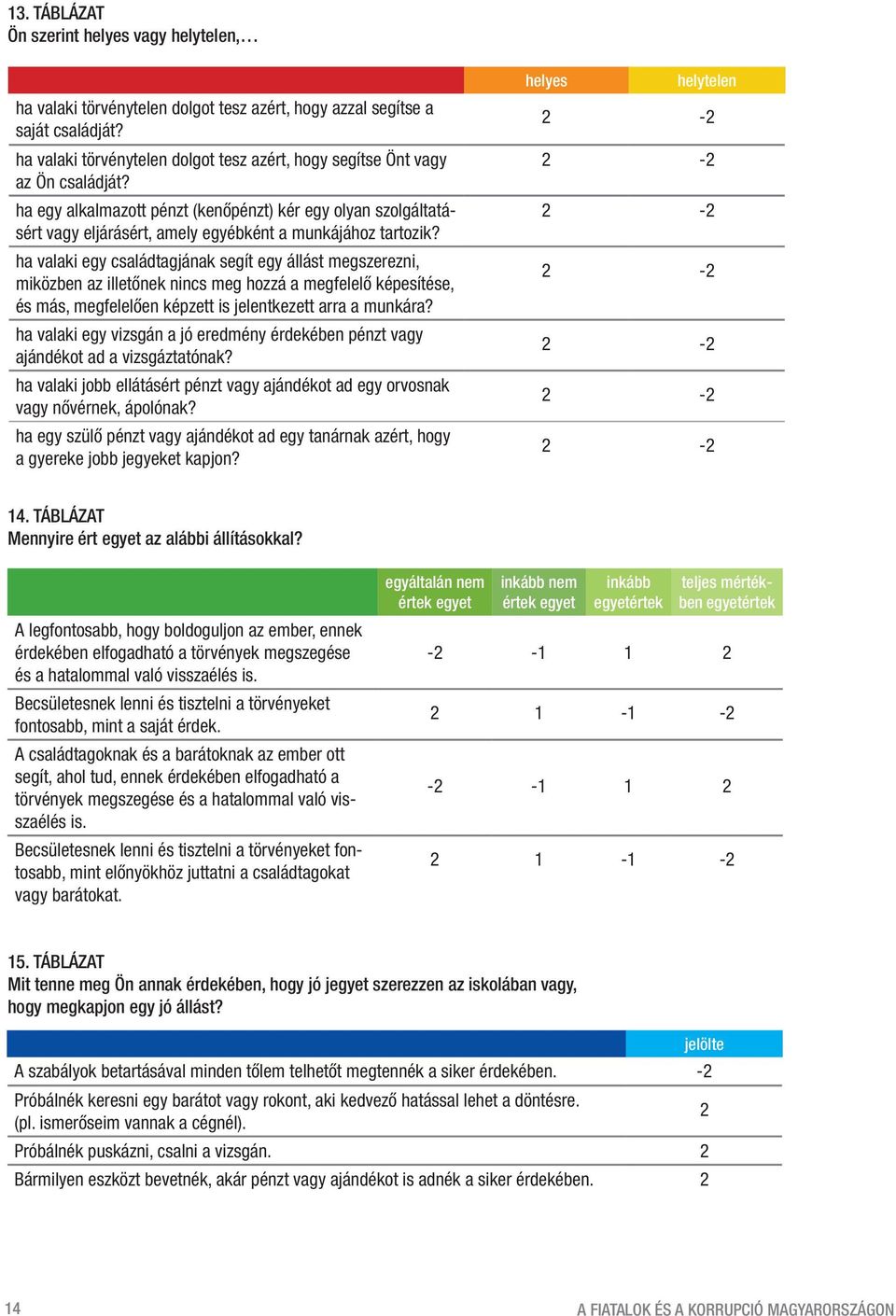 ha egy alkalmazott pénzt (kenőpénzt) kér egy olyan szolgáltatásért vagy eljárásért, amely egyébként a munkájához tartozik?