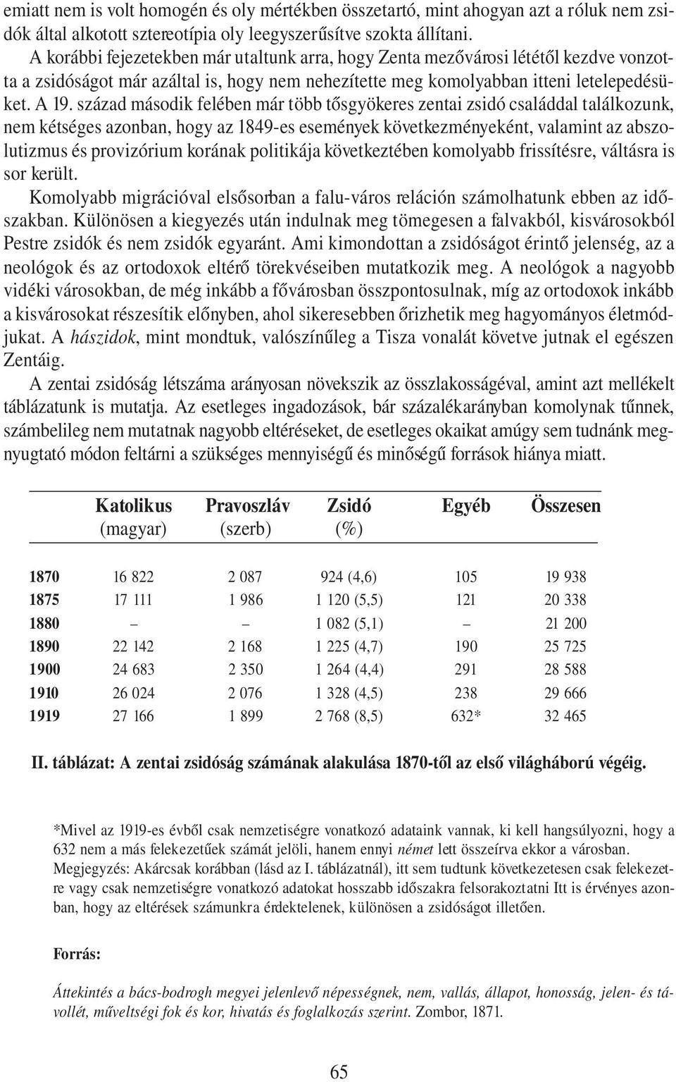 század második felében már több tősgyökeres zentai zsidó családdal találkozunk, nem kétséges azonban, hogy az 1849-es események következményeként, valamint az abszolutizmus és provizórium korának