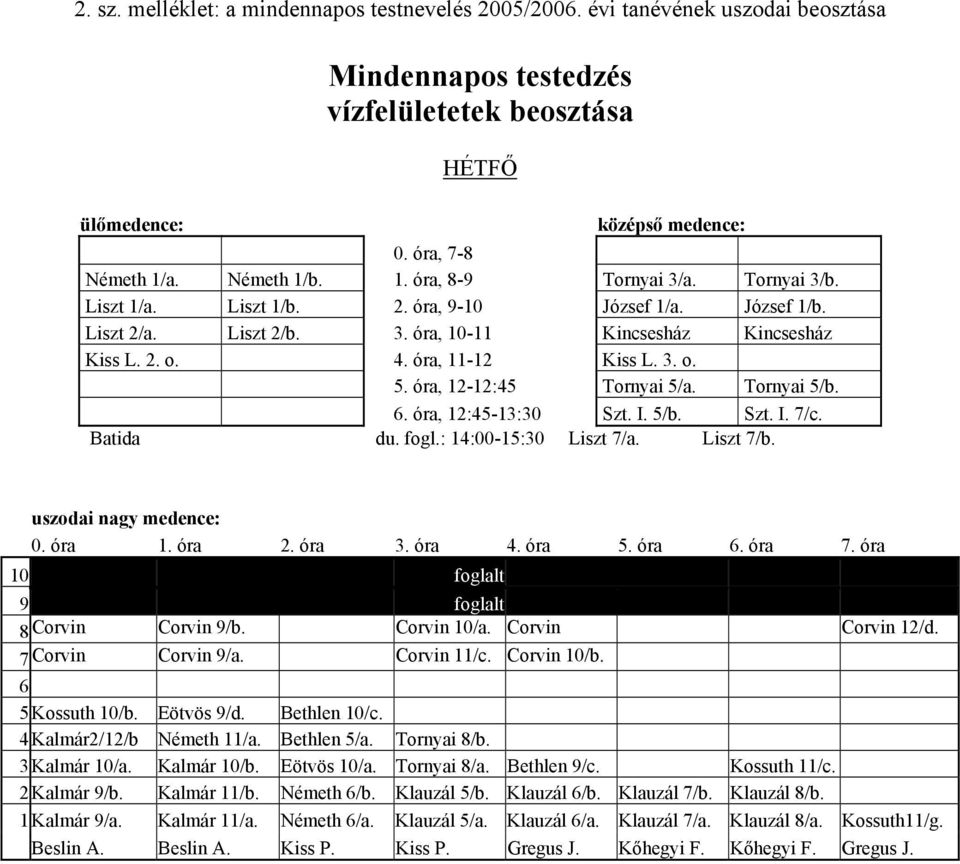 óra, 11-12 Kiss L. 3. o. 5. óra, 12-12:45 Tornyai 5/a. Tornyai 5/b. 6. óra, 12:45-13:30 Szt. I. 5/b. Szt. I. 7/c. Batida du. fogl.: 14:00-15:30 Liszt 7/a. Liszt 7/b. uszodai nagy medence: 0. óra 1.