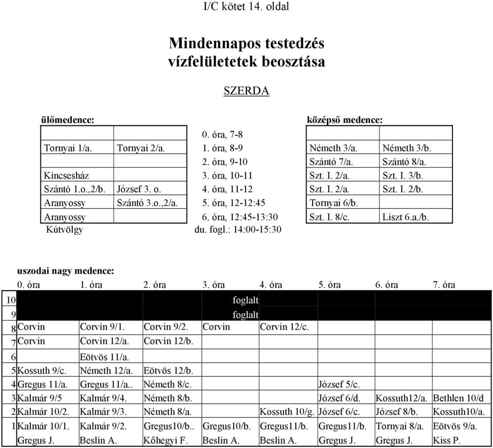 Aranyossy 6. óra, 12:45-13:30 Szt. I. 8/c. Liszt 6.a./b. Kútvölgy du. fogl.: 14:00-15:30 uszodai nagy medence: 0. óra 1. óra 2. óra 3. óra 4. óra 5. óra 6. óra 7.