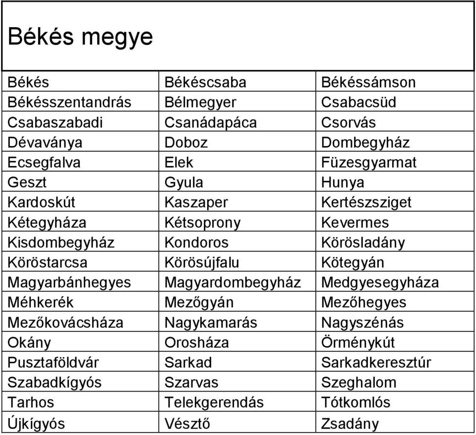 Körösladány Köröstarcsa Körösújfalu Kötegyán Magyarbánhegyes Magyardombegyház Medgyesegyháza Méhkerék Mezőgyán Mezőhegyes Mezőkovácsháza