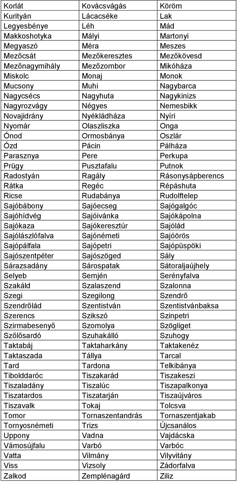 Perkupa Prügy Pusztafalu Putnok Radostyán Ragály Rásonysápberencs Rátka Regéc Répáshuta Ricse Rudabánya Rudolftelep Sajóbábony Sajóecseg Sajógalgóc Sajóhídvég Sajóivánka Sajókápolna Sajókaza