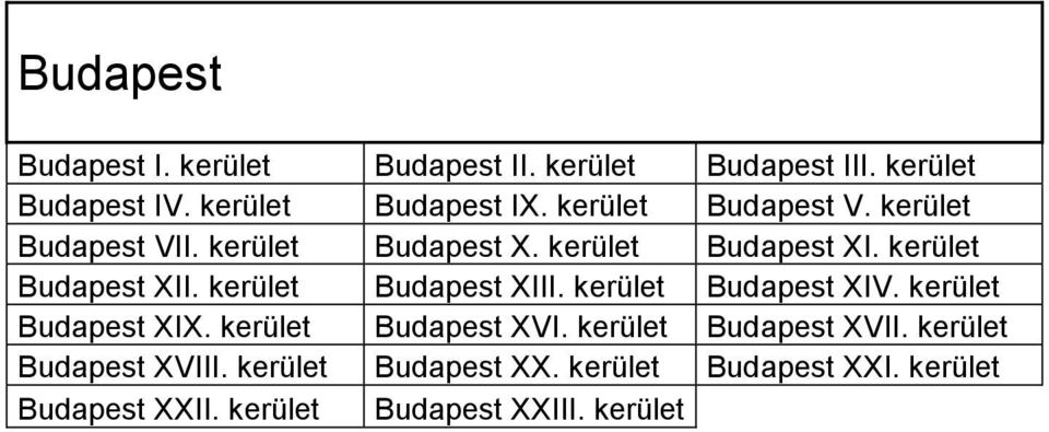 kerület Budapest XIII. kerület Budapest XIV. kerület Budapest XIX. kerület Budapest XVI. kerület Budapest XVII.