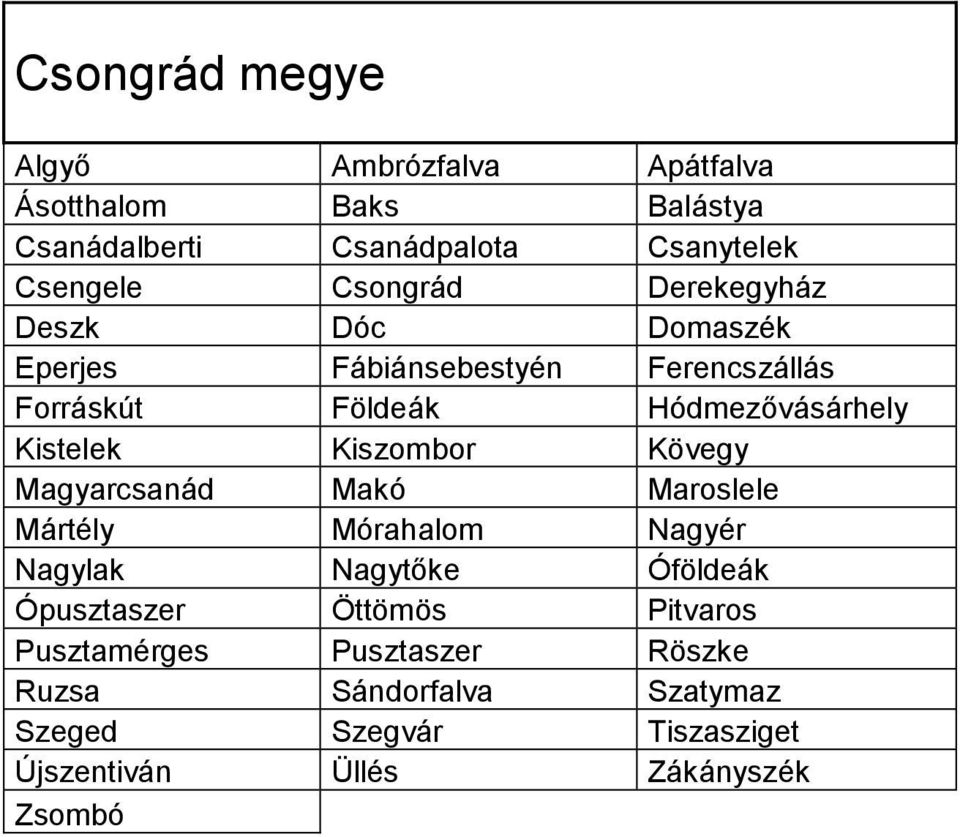 Kistelek Kiszombor Kövegy Magyarcsanád Makó Maroslele Mártély Mórahalom Nagyér Nagylak Nagytőke Óföldeák Ópusztaszer